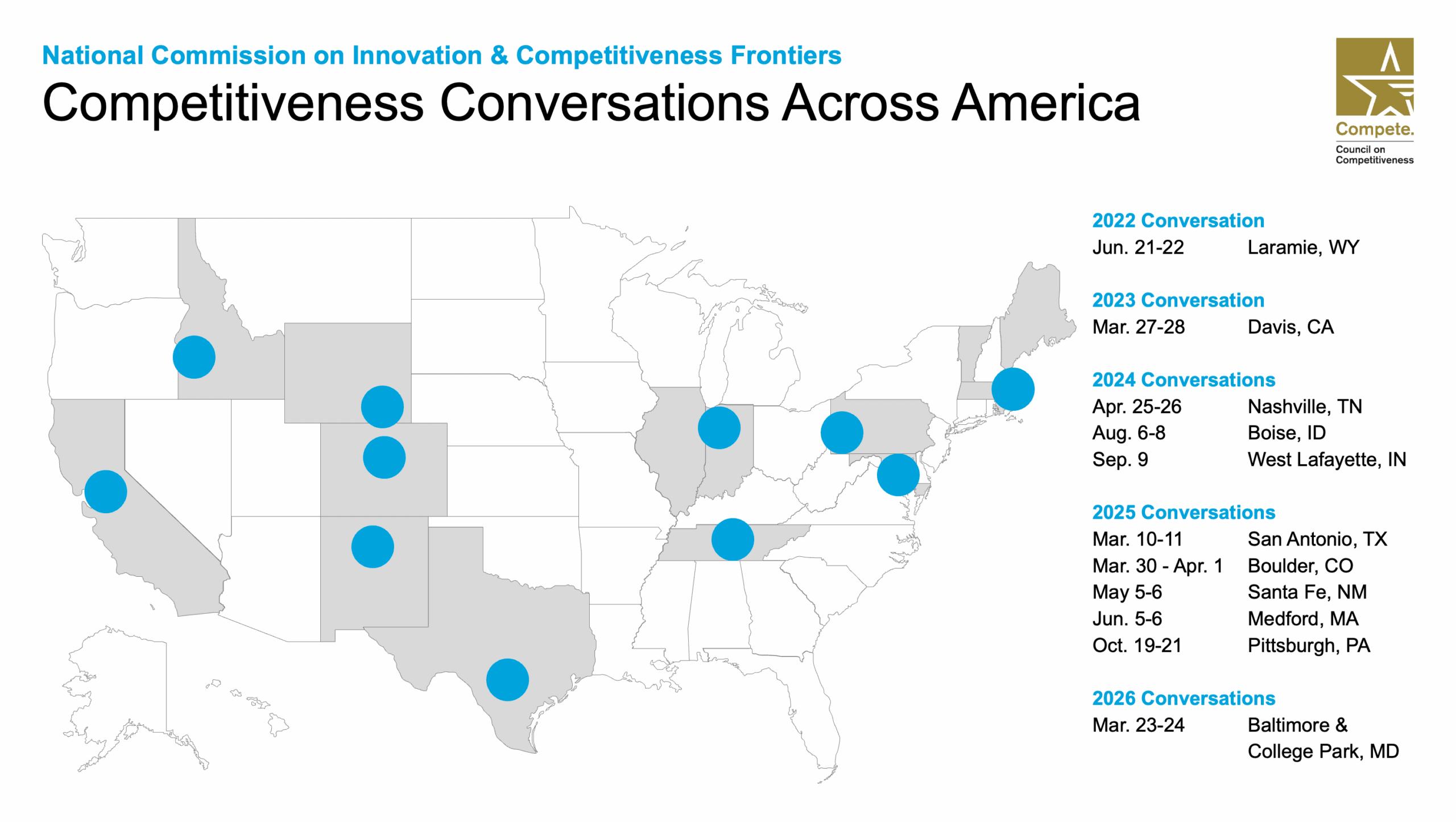 Competitiveness Conversations - Compete
